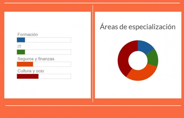 Areas de especialización de La comunicadora Carmen Mayoral: IT, seguros, cultura, formación